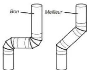 Bon Meilleur
