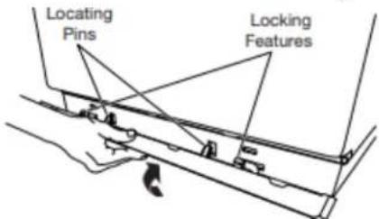 Locating Pins Locking Features