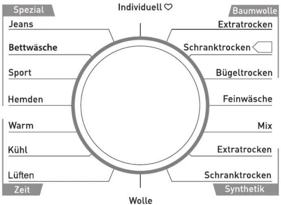 Spezial Jeans Bettwäsche Sport Hemden Warm Kühl Lüften Zeit Individuell ♥ Baumwolle Extratrocken Schranktrocken Bügeltrocken Feinwäsche Mix Extratrocken Schranktrocken Synthetik Wolle