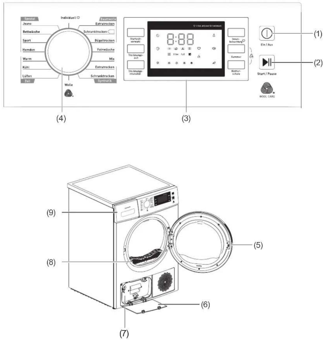 Hanseatic HWT8A3GT - Controls and appliance parts - 1
