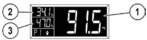 34.1 47.0 P 1 * 9 1.5 ② ③ ①