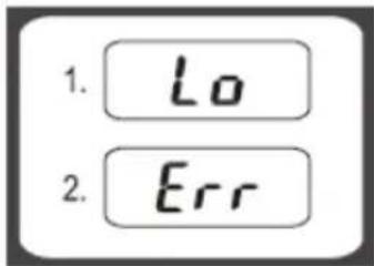 1. Lo 2. Err