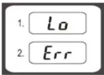 1. Lo 2. Err