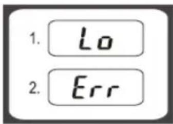 1. Lo 2. Err