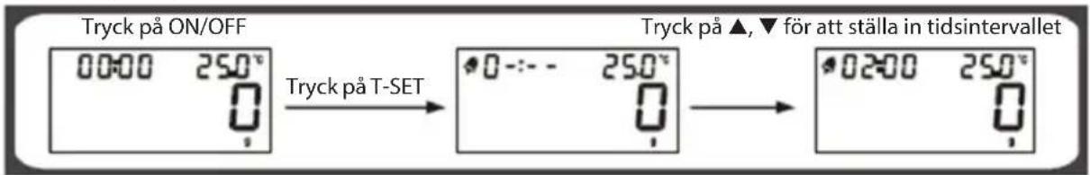 NEDIS KASC111SI - "ZERO" (NOLL) ELLER "TARE" (TARA) FUNKTION - 3