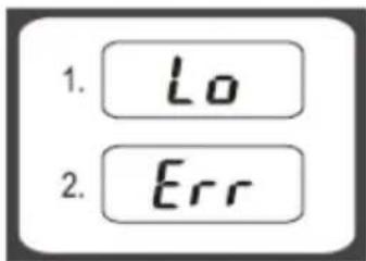 1. Lo 2. Err