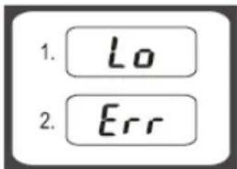 1. Lo 2. Err