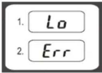 1. Lo 2. Err