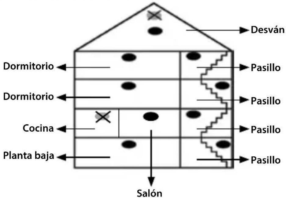 Desván Dormitorio ← Dormitorio ← Cocina ← Planta baja ← Salón Pasillo Pasillo Pasillo Pasillo Pasillo