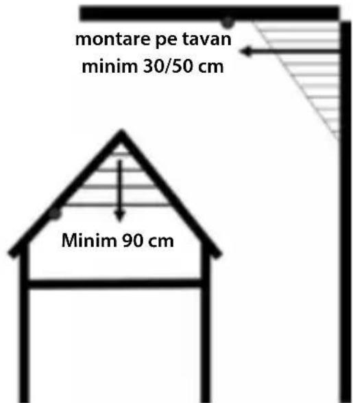 montare pe tavan minim 30/50 cm Minim 90 cm