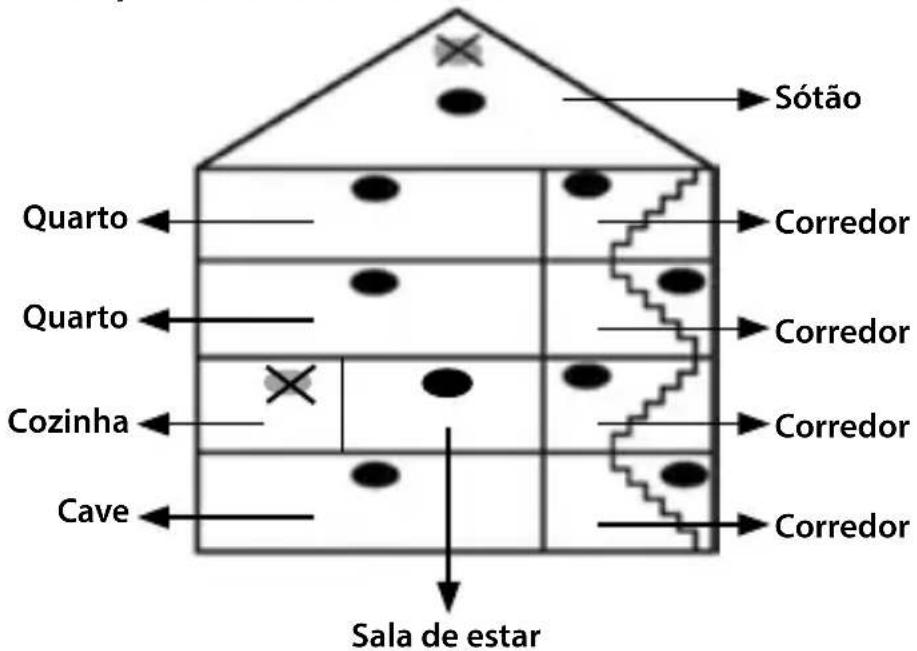 Sótão Quarto ← Quarto ← Cozinha ← Cave ← Sala de estar Corredor Corredor Corredor Corredor