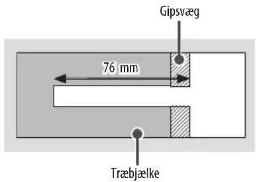 Gipsvæg 76 mm Træbjælke