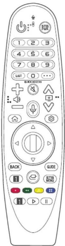 STB PWR 1 2 3 4 5 6 7 8 9 LIST 0 ... QUICK ACCESS BACK GUIDE 1 STB MENU 1 ▶ II