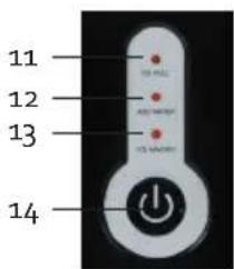 11 12 13 14