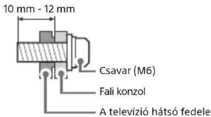 10 mm - 12 mm Csavar (M6) Fali konzol A televízió hátsó fedele