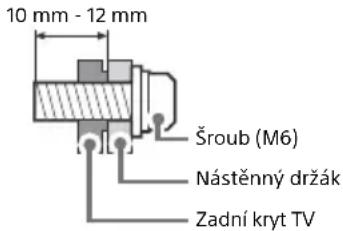 SONY KD-85ZH8 - Příprava instalace nástěnného držáku - 1