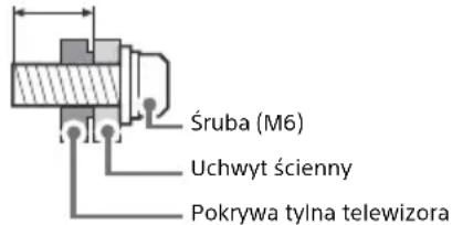 Śruba (M6) Uchwyt ścienny Pokrywa tylna telewizora