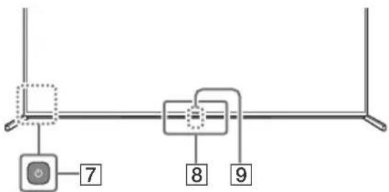 SONY KD-85ZH8 - Kaukosäädin ja TV - 2