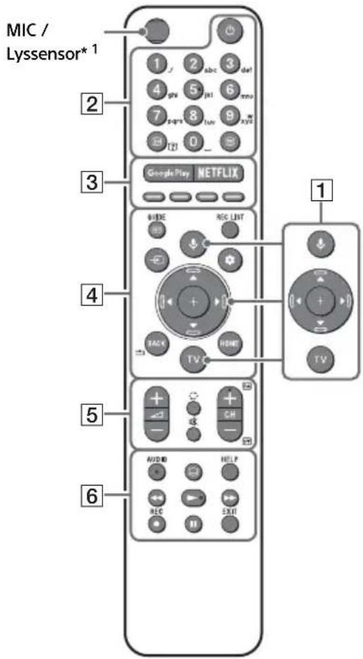 MIC / Lyssensor* 1 1 2 abc 3 def 4 gdw 5 jkl 6 emu 7 8 9 xyz 0 _ 3 Google Play NETFLIX HUBE REC LINT BACK HUNT TV C 1 TV 4 5 6 AUDIO HELP REC EXIT