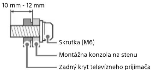 10 mm - 12 mm Skrutka (M6) Montážna konzola na stenu Zadný kryt televízneho prijimača