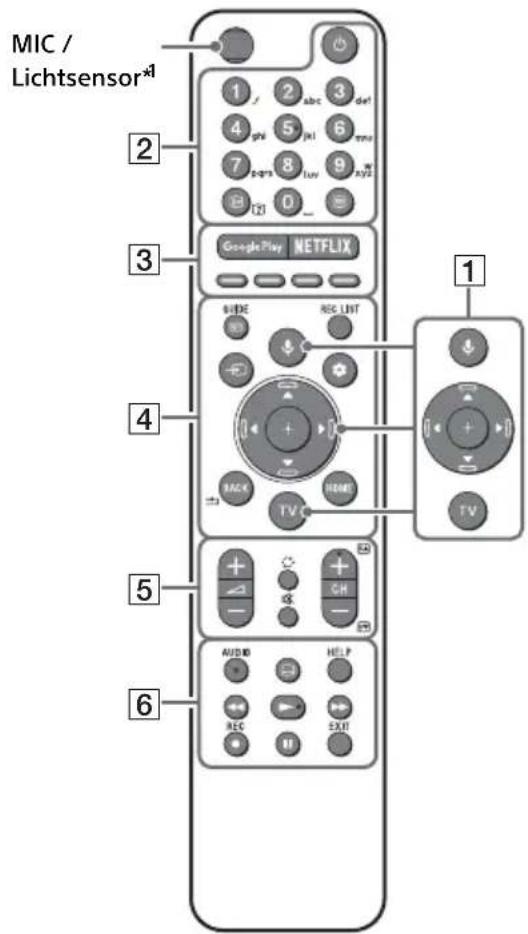 MIC / Lichtsensor* 1 2 3 4 5 6 7 8 9 B D O GooglePlay NETFLIX GUIDE REC LIST BACK HOME TV 1 TV AUDIO HELP REC EXIT 6