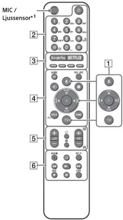 MIC / Ljussensor*1 1 / 2 abc 3 def 4 gh 5 jkl 6 nmo 7 pqq 8 tvv 9 xylo T20 0 _ Google Play NETFLIX HIDE REC LIST BACK TV HORN TV 1 TV 5 6 AUDIO HELP REC EXIT
