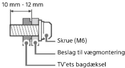 10 mm - 12 mm Skrue (M6) Beslag til vægmontering TV'ets bagdæksel