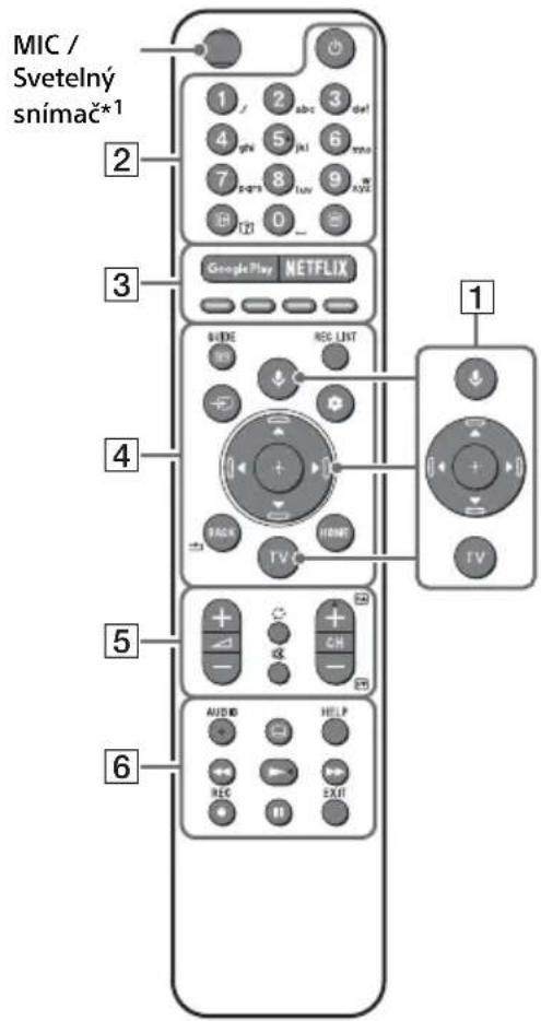 MIC / Svetelný snímač*1 1 2 abc 3 def 4 għ 5 jħ 6 mno 7 8 9 A#Z B T# 0 _ Google Play NETFLIX MODE REC LINT PACK HEMI TV C TV 1 5 6 AUDIO HELP REC EXIT