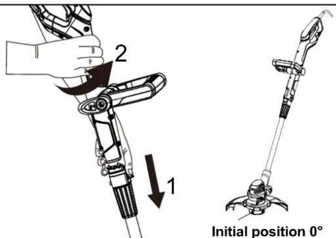 1 2 Initial position 0°