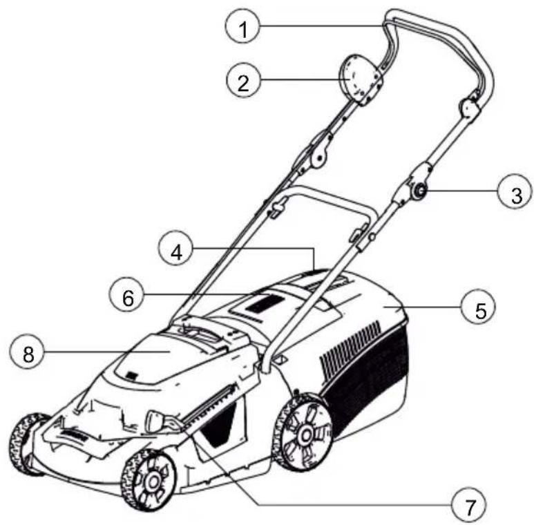 Labeled diagram of a lawn mower with numbered parts for identification
