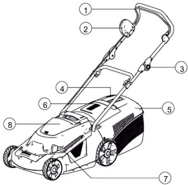 Labeled diagram of a lawn mower with numbered parts for identification