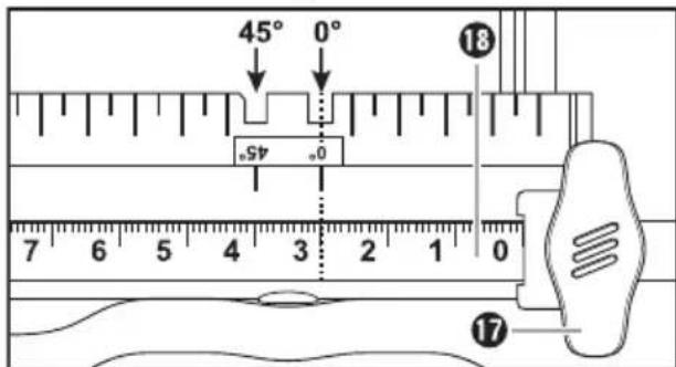 45° 0° 0 45° 7 6 5 4 3 2 1 0 ⑱ ⑰
