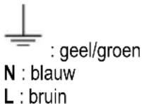 IGNIS NSL 65F H2G - Aansluiting draden - 1