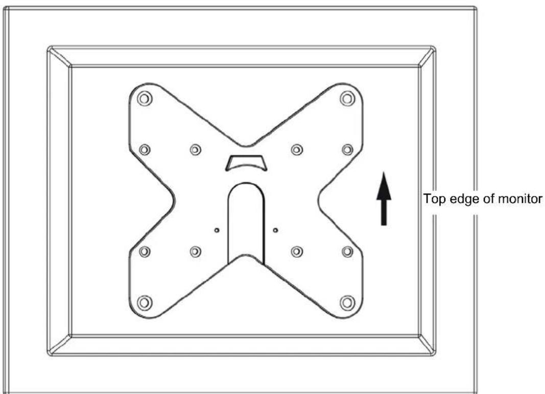 Top edge of monitor