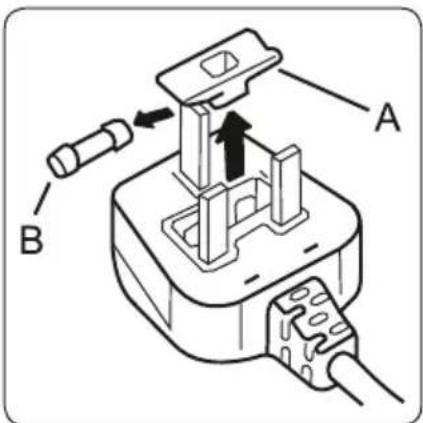 Technical diagram of a plug socket with labeled components A and B, showing internal structure and directional arrow