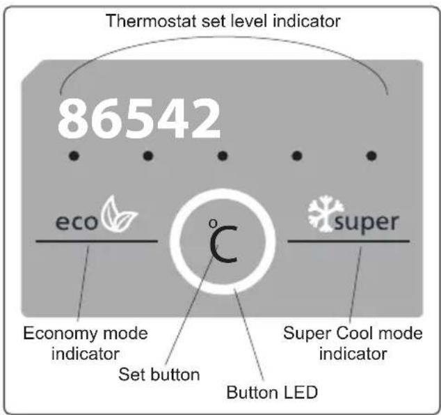 Thermostat set level indicator 86542 eco super Economy mode indicator Set button Super Cool mode indicator Button LED