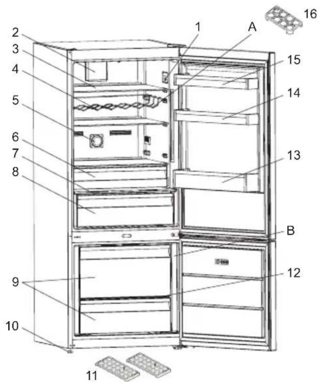 Labeled diagram of a refrigerator interior with numbered compartments and component annotations
