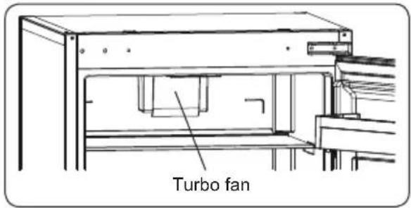 NORDMENDE RF70173RIX - The Turbo Fan (if available) - 1