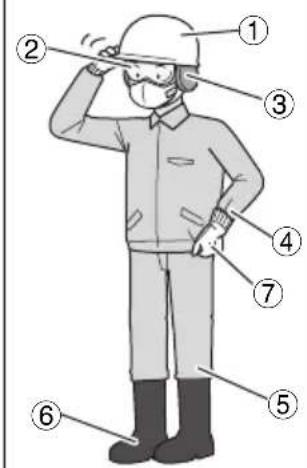 Illustration of a person in uniform with numbered labels pointing to different positions or roles.