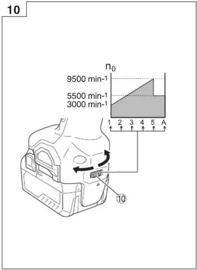 10 9500 min-1 5500 min-1 3000 min-1 n₀ 1 2 3 4 5 A ① ⑩
