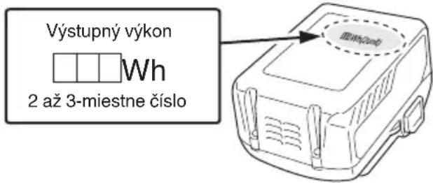 Výstupný výkon Wh 2 až 3-miestne číslo