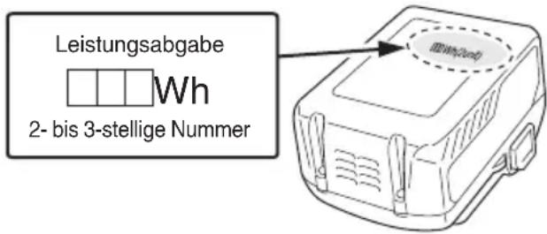 Leistungsabgabe Wh 2- bis 3-stellige Nummer