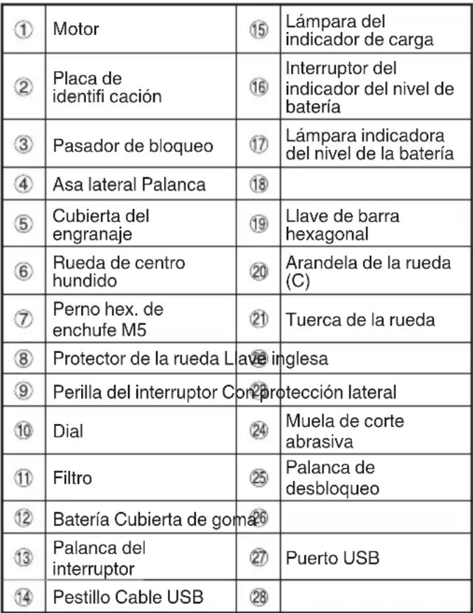 HiKOKI G 3613DA - NOMBRES DE LAS PIEZAS (Fig. 1 – Fig. 15) - 1