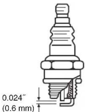 0.024" (0.6 mm)
