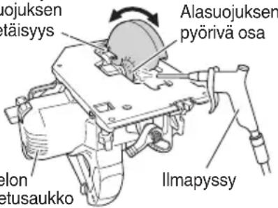 Alasuojuksen pyrörivä osa Ilmapyssy tätäisyys elon etusaukko