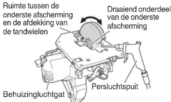 Ruimte tussen de onderste afscherming en de afdekking van de tandwielen Draaiend onderdeel van de onderste afscherming Behuizingluchtgat Persluchtspuit