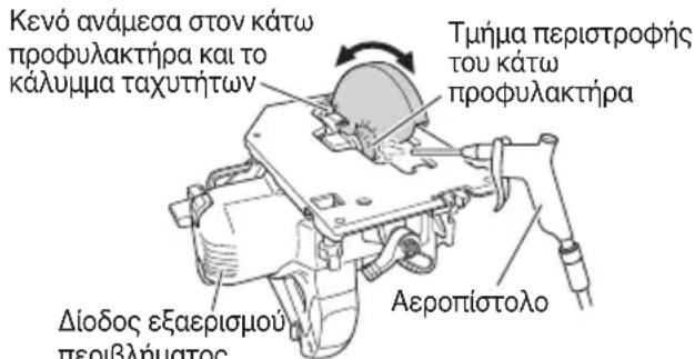 Κενό ανάμεσα στον κάτω προφυλακτήρα και το κάλυμμα ταχυτήτων Τμήμα περιστροφής του κάτω προφυλακτήρα Δίοδος εξαερισμού περιβλήματος Αεροπίστολο