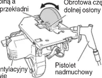 Obrotowa części dolnej osłony Pistolet nadmuchowy ontylacyjny wie