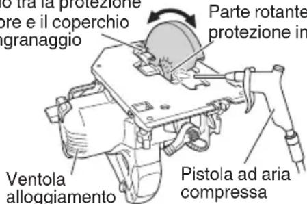 o tra la protezione ore e il coperchio granaggio Parte rotante protezione in Ventola alloggiamento Pistola ad aria compressa