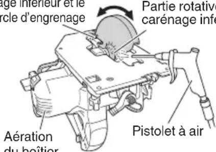 gage inférieur et le cle d'engrenage Partie rotative carénage infé Aération du boîtier Pistolet à air